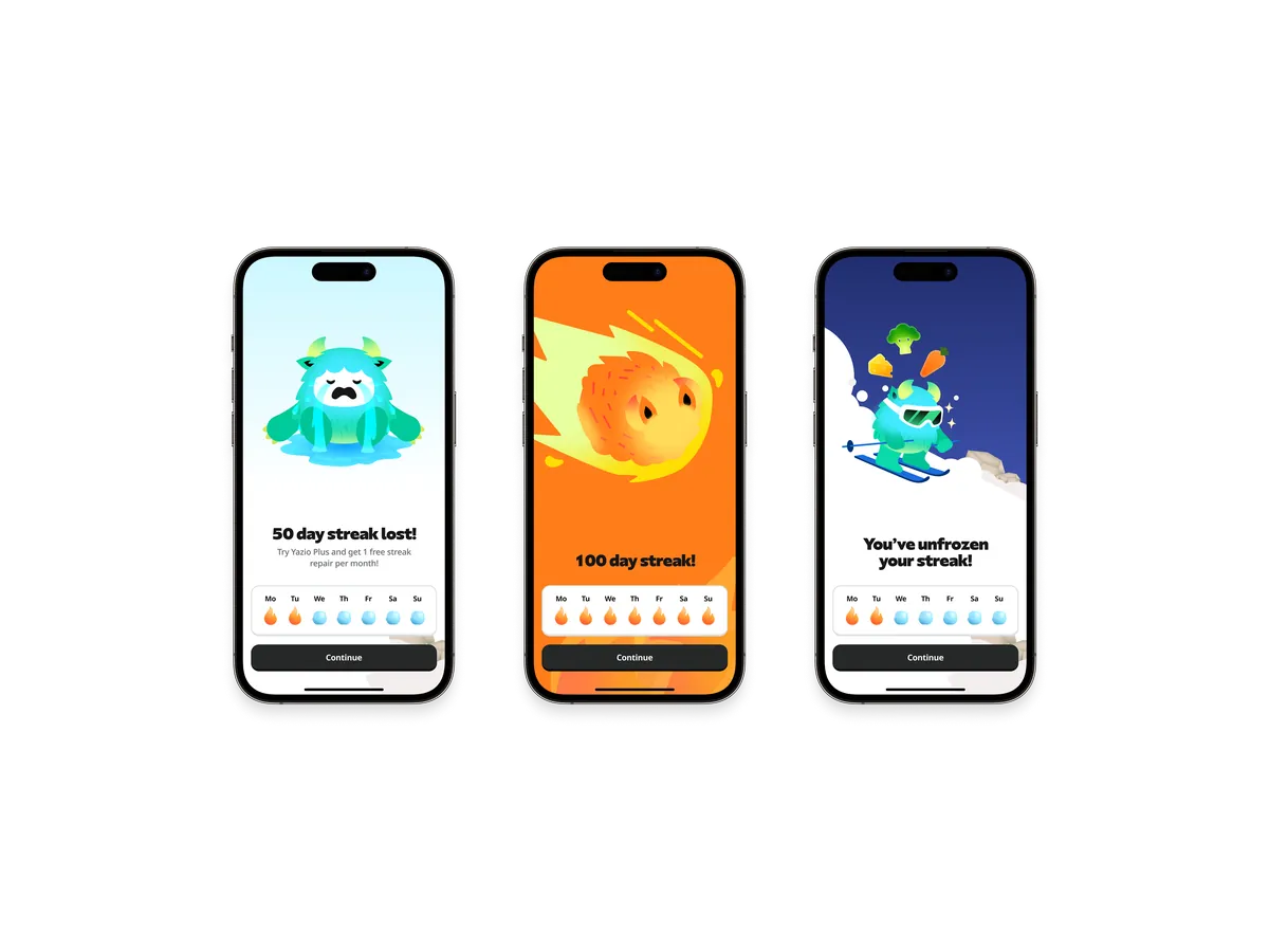 Three Yazio streak screens: a 50 day streak lost, a 100 day streak milestone, and an unfrozen streak, each above the weekly streak row